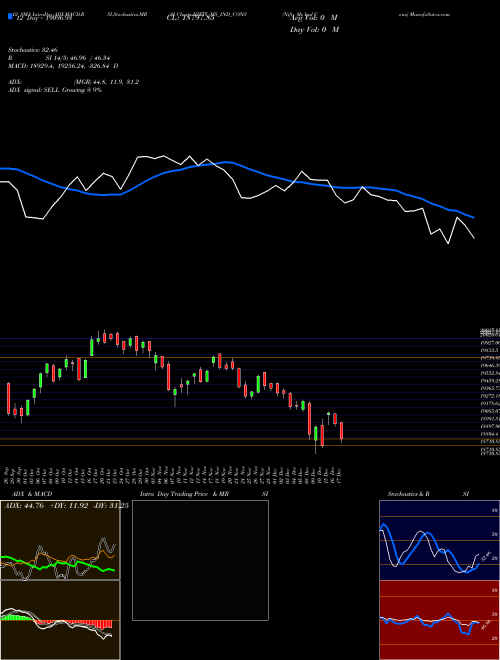 Chart Nifty Ms (NIFTY_MS_IND_CONS)  Technical (Analysis) Reports Nifty Ms [