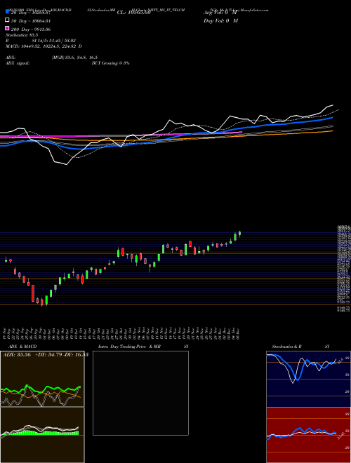 Nifty Ms It Telcm NIFTY_MS_IT_TELCM Support Resistance charts Nifty Ms It Telcm NIFTY_MS_IT_TELCM INDICES