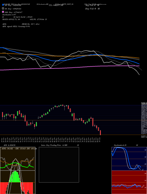 Nifty Next 50 NIFTY_NEXT_50 Support Resistance charts Nifty Next 50 NIFTY_NEXT_50 INDICES