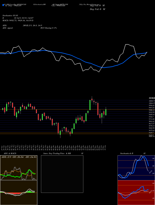 Chart Nifty Pse (NIFTY_PSE)  Technical (Analysis) Reports Nifty Pse [