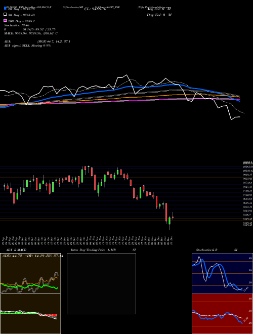 Nifty Pse NIFTY_PSE Support Resistance charts Nifty Pse NIFTY_PSE INDICES