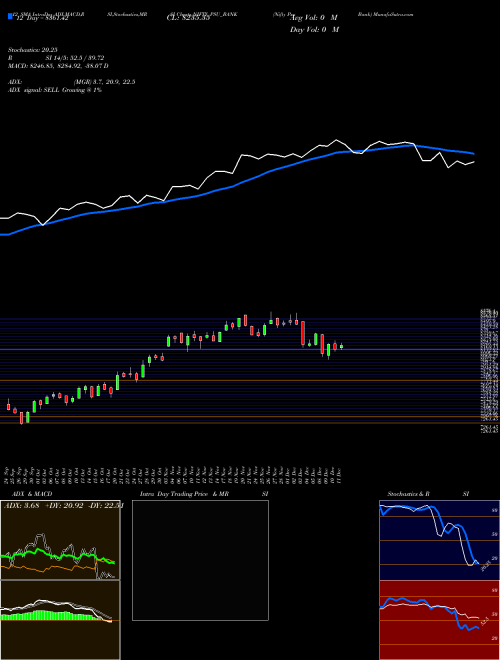 Chart Nifty Psu (NIFTY_PSU_BANK)  Technical (Analysis) Reports Nifty Psu [