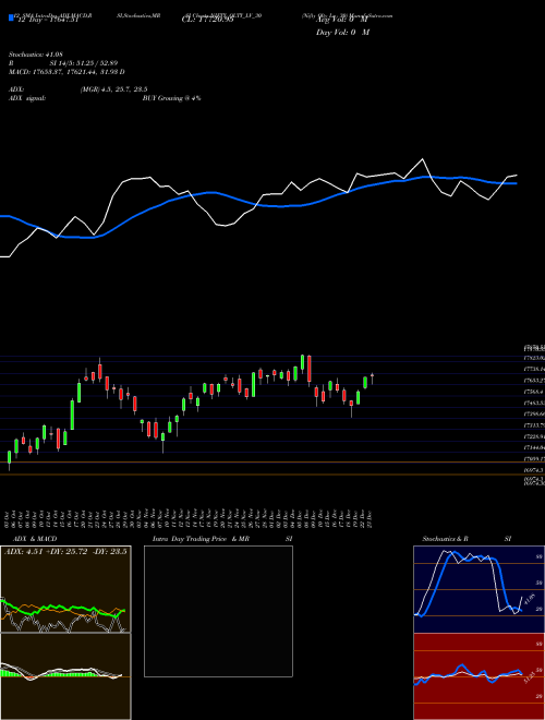 Chart Nifty Qlty (NIFTY_QLTY_LV_30)  Technical (Analysis) Reports Nifty Qlty [