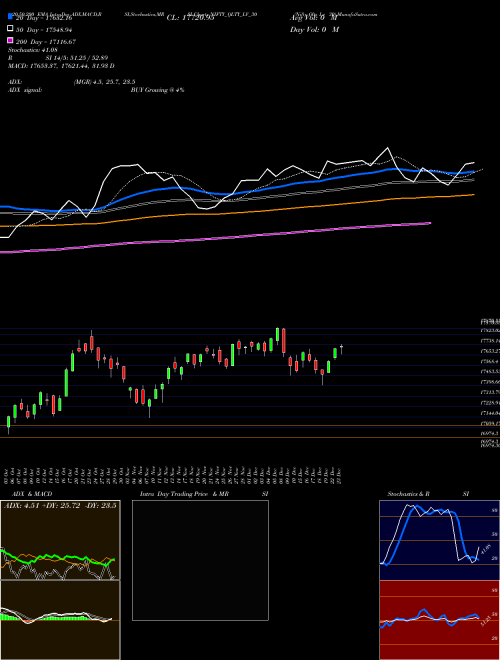 Nifty Qlty Lv 30 NIFTY_QLTY_LV_30 Support Resistance charts Nifty Qlty Lv 30 NIFTY_QLTY_LV_30 INDICES