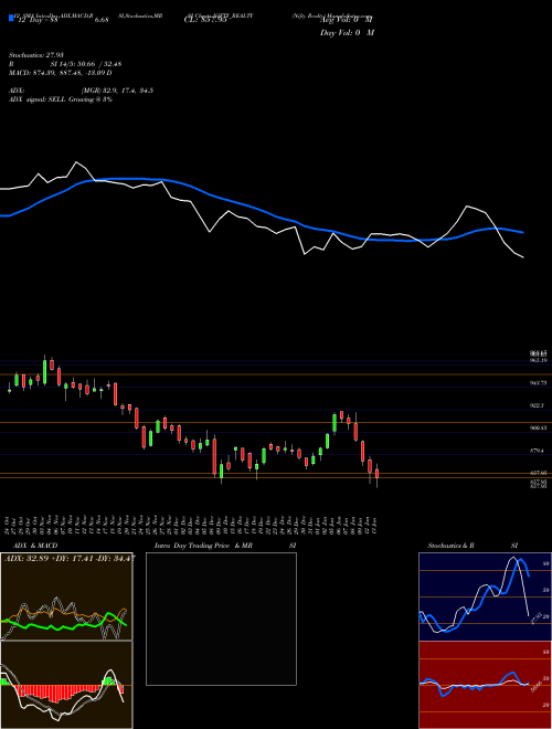 Chart Nifty Realty (NIFTY_REALTY)  Technical (Analysis) Reports Nifty Realty [