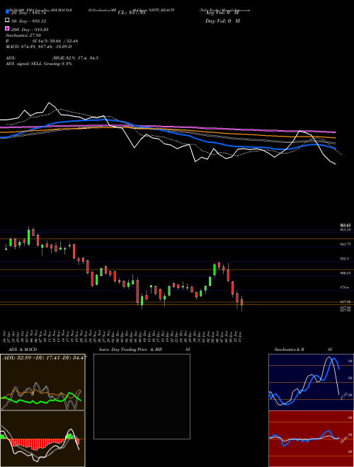 Nifty Realty NIFTY_REALTY Support Resistance charts Nifty Realty NIFTY_REALTY INDICES