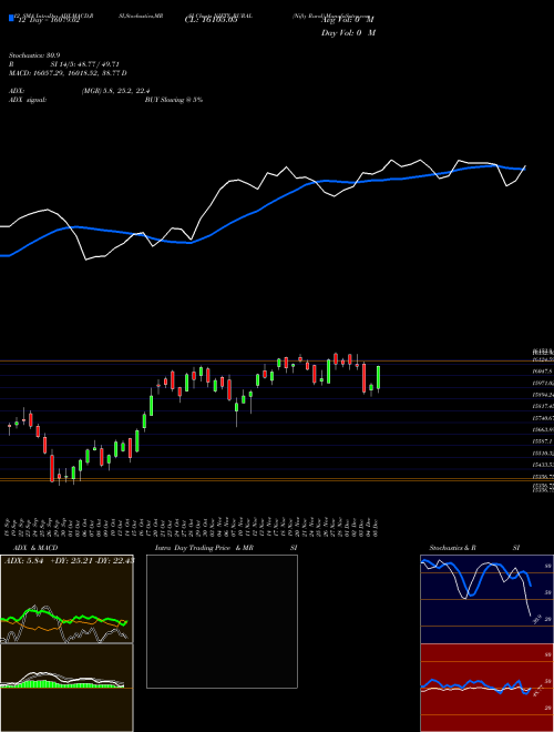 Chart Nifty Rural (NIFTY_RURAL)  Technical (Analysis) Reports Nifty Rural [