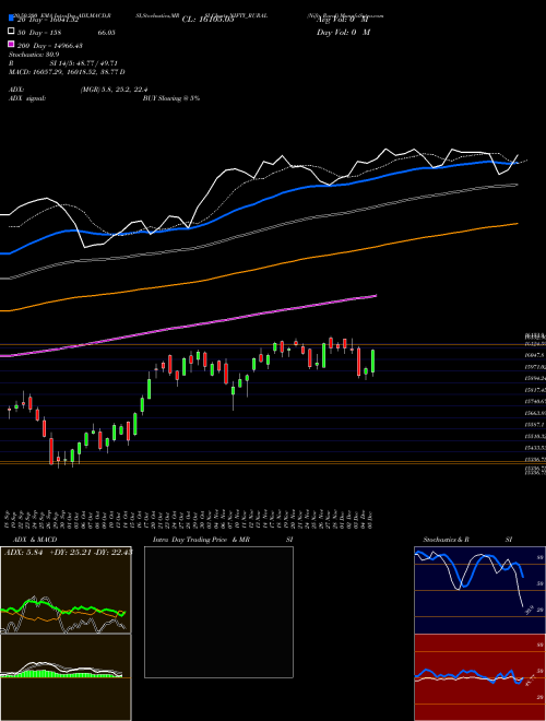 Nifty Rural NIFTY_RURAL Support Resistance charts Nifty Rural NIFTY_RURAL INDICES