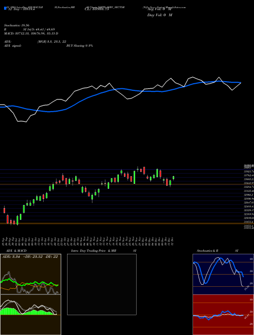 Chart Nifty Serv (NIFTY_SERV_SECTOR)  Technical (Analysis) Reports Nifty Serv [