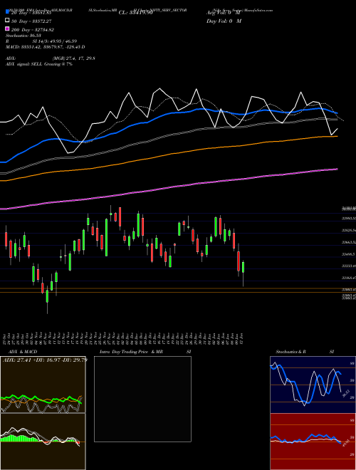 Nifty Serv Sector NIFTY_SERV_SECTOR Support Resistance charts Nifty Serv Sector NIFTY_SERV_SECTOR INDICES