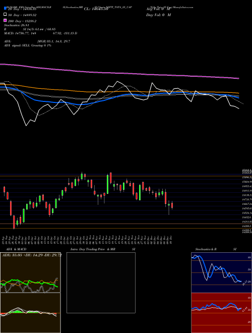 Nifty Tata 25 Cap NIFTY_TATA_25_CAP Support Resistance charts Nifty Tata 25 Cap NIFTY_TATA_25_CAP INDICES