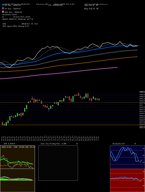 Nifty Top 15 Ew NIFTY_TOP_15_EW Support Resistance charts Nifty Top 15 Ew NIFTY_TOP_15_EW INDICES