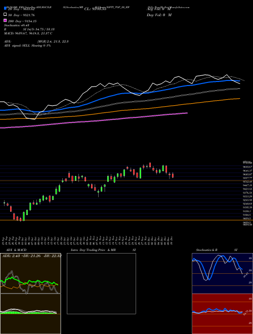 Nifty Top 20 Ew NIFTY_TOP_20_EW Support Resistance charts Nifty Top 20 Ew NIFTY_TOP_20_EW INDICES