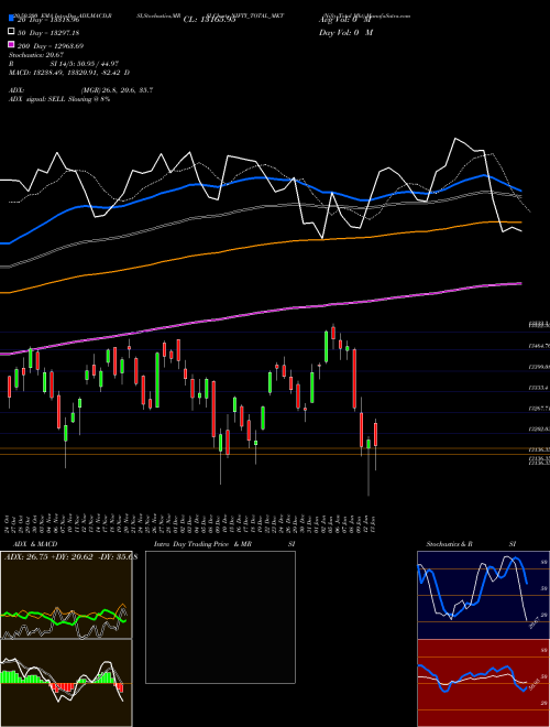 Nifty Total Mkt NIFTY_TOTAL_MKT Support Resistance charts Nifty Total Mkt NIFTY_TOTAL_MKT INDICES