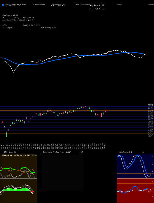 Chart Ndaq Global (NQGM)  Technical (Analysis) Reports Ndaq Global [