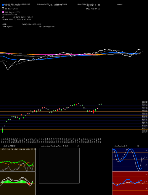 Ndaq Global Market Composite NQGM Support Resistance charts Ndaq Global Market Composite NQGM INDICES