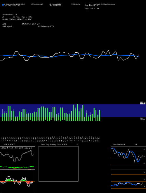 Chart Nyse Declining (NSHD)  Technical (Analysis) Reports Nyse Declining [