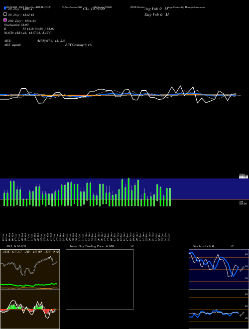 NYSE Declining Stocks 54 NSHD Support Resistance charts NYSE Declining Stocks 54 NSHD INDICES