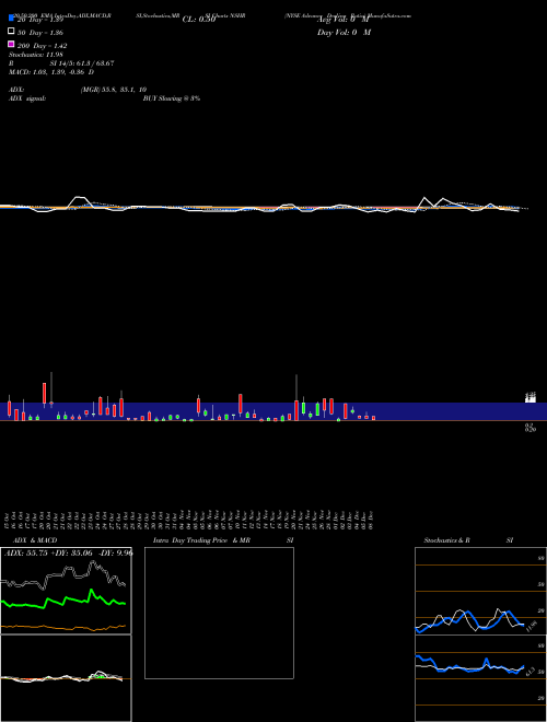 NYSE Advance Decline Ratio NSHR Support Resistance charts NYSE Advance Decline Ratio NSHR INDICES