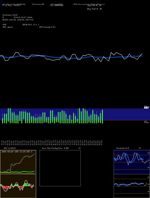 Chart Nyse Advancing (NSHU)  Technical (Analysis) Reports Nyse Advancing [