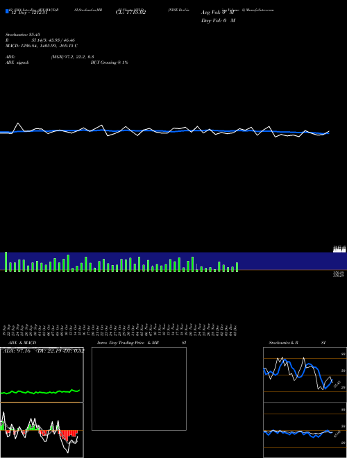 Chart Nyse Declining (NVLD)  Technical (Analysis) Reports Nyse Declining [
