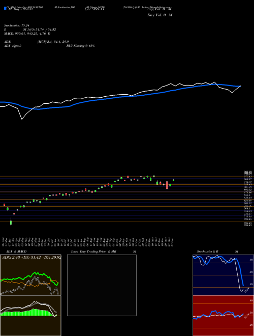 Chart Nasdaq Q (NXTQ)  Technical (Analysis) Reports Nasdaq Q [