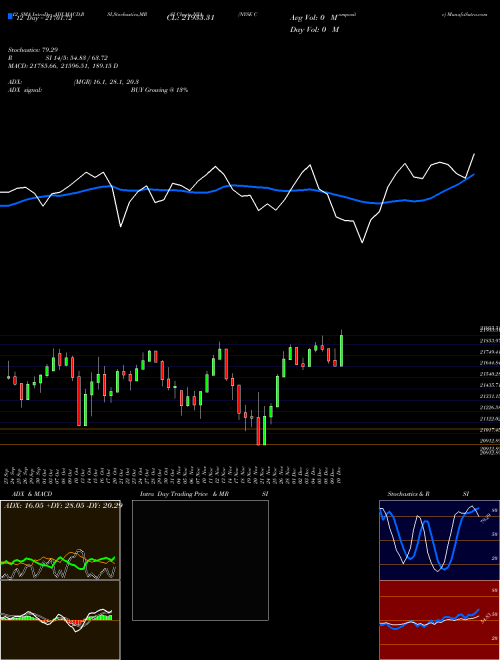 Chart Nyse Composite (NYA)  Technical (Analysis) Reports Nyse Composite [