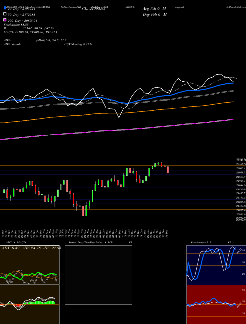 NYSE Composite NYA Support Resistance charts NYSE Composite NYA INDICES