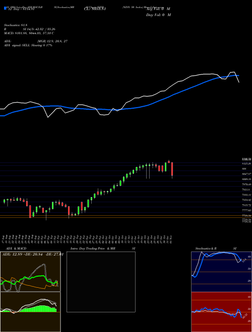 Chart Nzsx 50 (NZ50)  Technical (Analysis) Reports Nzsx 50 [