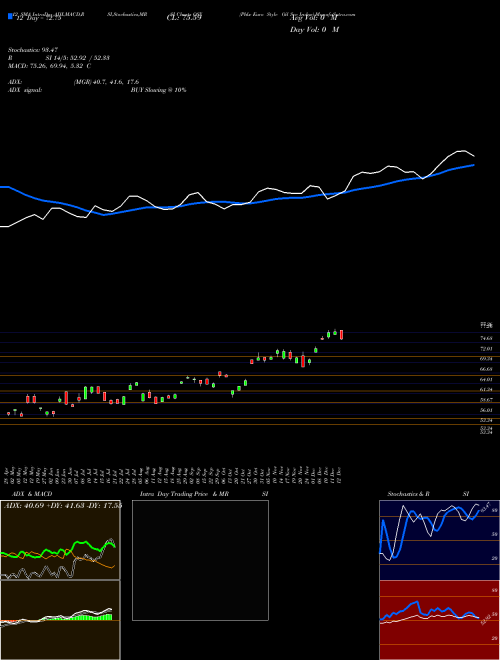 Chart Phlx Euro (OSX)  Technical (Analysis) Reports Phlx Euro [