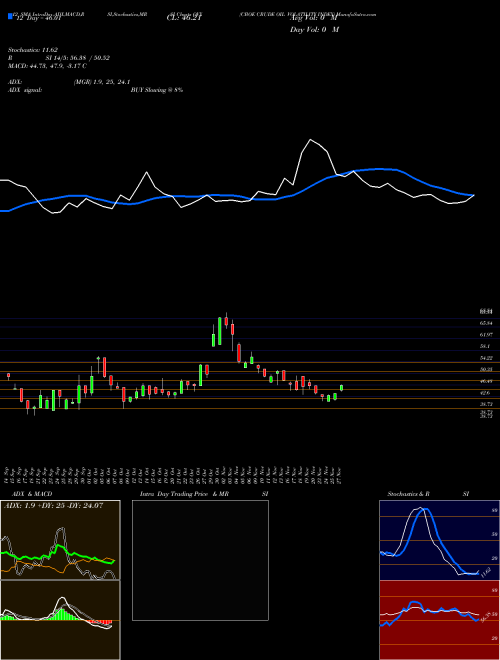 Chart Cboe Crude (OVX)  Technical (Analysis) Reports Cboe Crude [