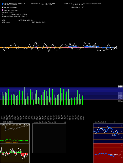 NASD Declining Stocks 17 QSHD Support Resistance charts NASD Declining Stocks 17 QSHD INDICES