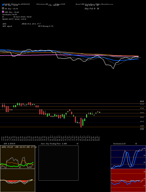 Russell 1000 Stocks Above 150-Day R1OF Support Resistance charts Russell 1000 Stocks Above 150-Day R1OF INDICES