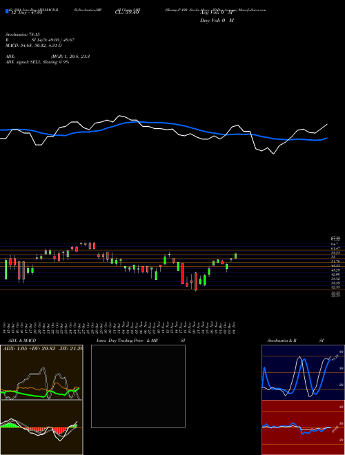 Chart S P (S1FI)  Technical (Analysis) Reports S P [