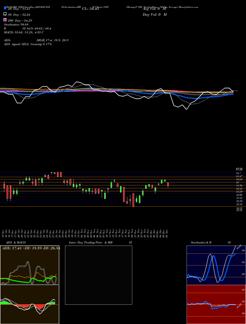 S&P 100 Stocks Above 50-Day Average S1FI Support Resistance charts S&P 100 Stocks Above 50-Day Average S1FI INDICES