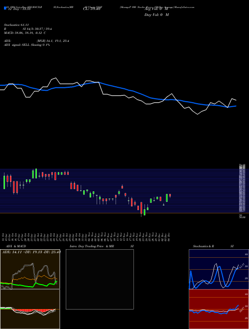 Chart S P (S1OF)  Technical (Analysis) Reports S P [