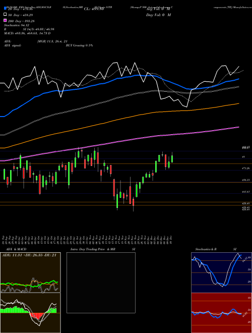 S&P 500 Automobiles & Components [TR] S1TR Support Resistance charts S&P 500 Automobiles & Components [TR] S1TR INDICES