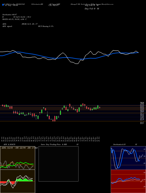 Chart S P (S1TW)  Technical (Analysis) Reports S P [