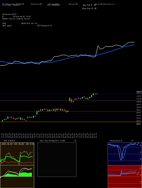 Chart S P (S2TR)  Technical (Analysis) Reports S P [