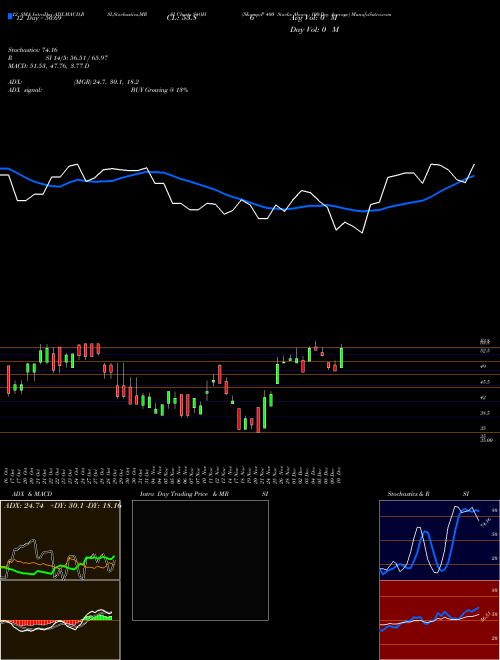 Chart S P (S4OH)  Technical (Analysis) Reports S P [