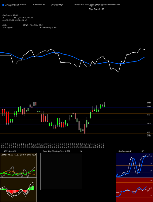 Chart S P (S4TH)  Technical (Analysis) Reports S P [