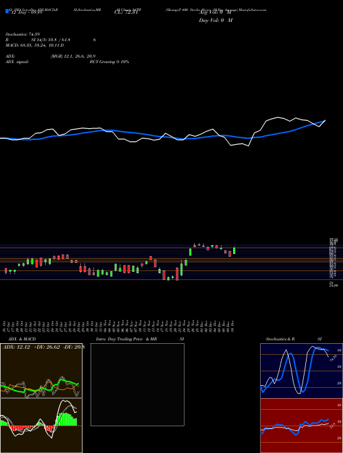 Chart S P (S4TW)  Technical (Analysis) Reports S P [