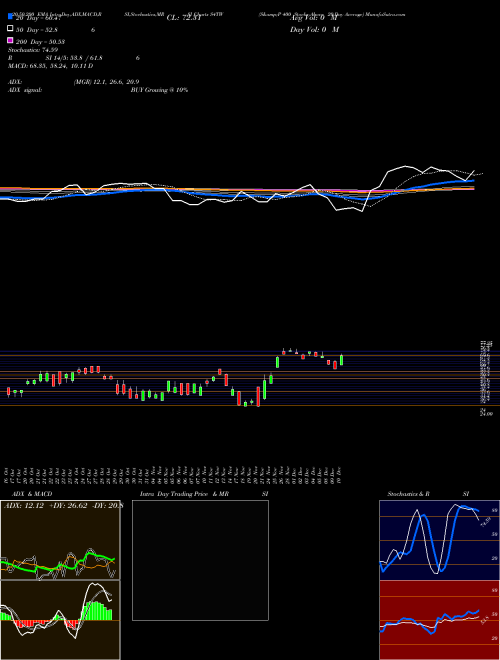 S&P 400 Stocks Above 20-Day Average S4TW Support Resistance charts S&P 400 Stocks Above 20-Day Average S4TW INDICES