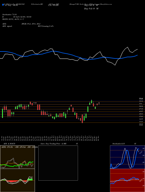 Chart S P (S5FI)  Technical (Analysis) Reports S P [