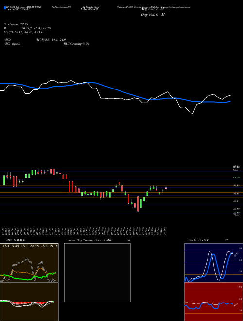 Chart S P (S5OF)  Technical (Analysis) Reports S P [