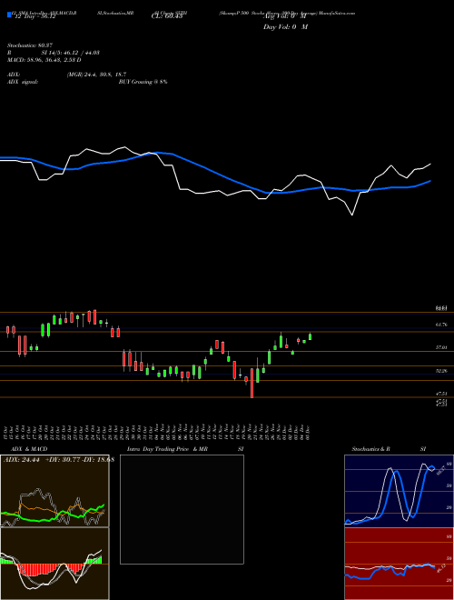 Chart S P (S5TH)  Technical (Analysis) Reports S P [