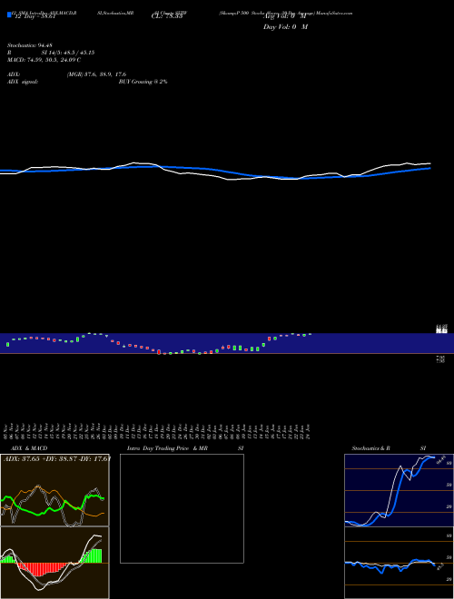 Chart S P (S5TW)  Technical (Analysis) Reports S P [