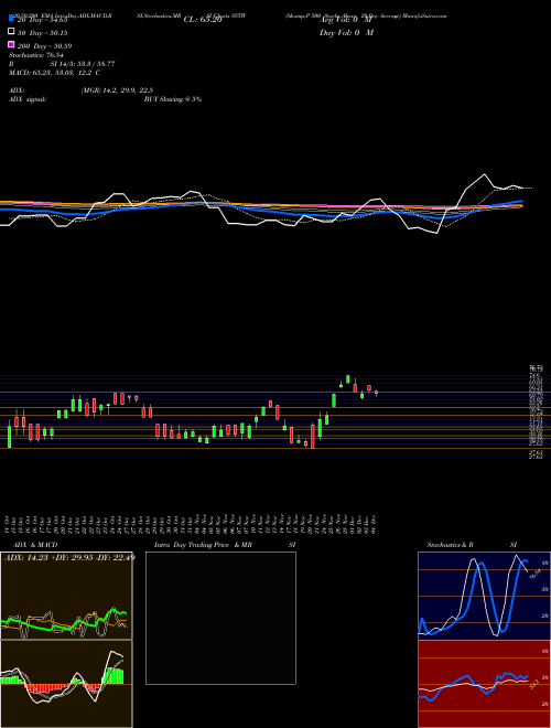 S&P 500 Stocks Above 20-Day Average S5TW Support Resistance charts S&P 500 Stocks Above 20-Day Average S5TW INDICES