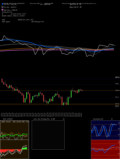 S&P SmallCap600 Capped Financials S6FP Support Resistance charts S&P SmallCap600 Capped Financials S6FP INDICES