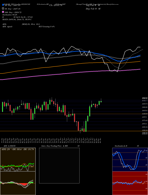 S&P SmallCap600 Capped Industrials S6IP Support Resistance charts S&P SmallCap600 Capped Industrials S6IP INDICES